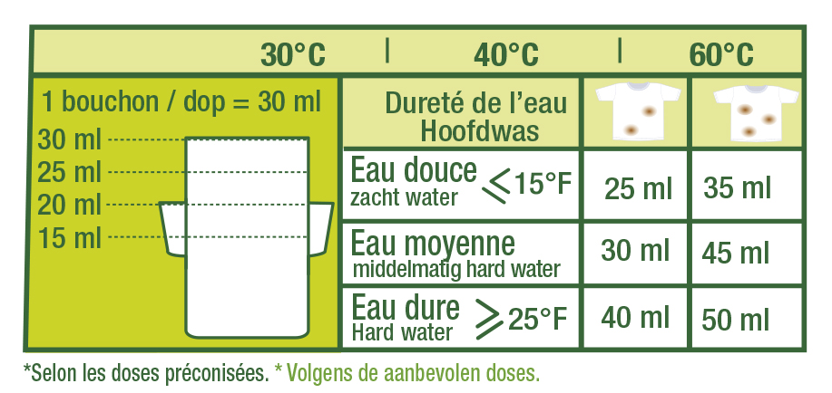 Doseur lessive poudre en métal - 13 grammes - ON RANGE TOUT