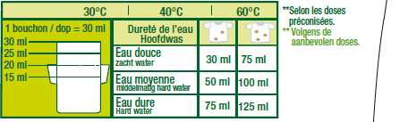 Absorbeur d'odeurs 250gr - menthe - Etamine du lys